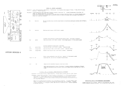 Royal 19' TB043 Ch= Series 8; Astor brand, Radio (ID = 2006295) Television