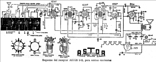 3S; Astor; Argentina (ID = 645847) Kit