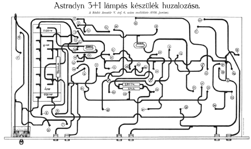 Astradyn 3+1; Astra; Budapest (ID = 2334164) Radio