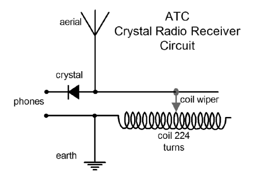 Crystal Set ; ATC (ID = 1938321) Crystal