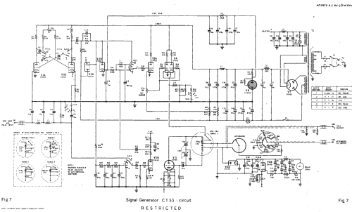 Signal Generator CT 53; Atkins, H.C., (ID = 1476133) Militar