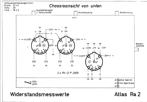 Ra2; Atlas - Bremer Atlas (ID = 256864) Radio