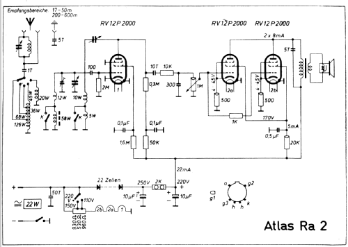 Ra2; Atlas - Bremer Atlas (ID = 666389) Radio