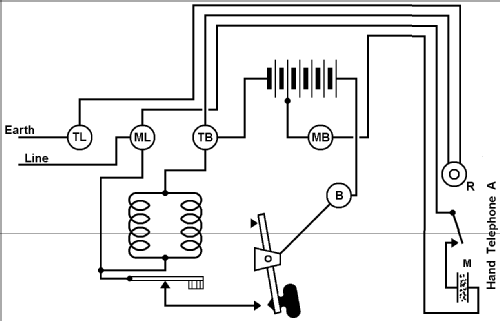 Telegraph key with buzzer ; ATM Brand, Automatic (ID = 1254048) Morse+TTY