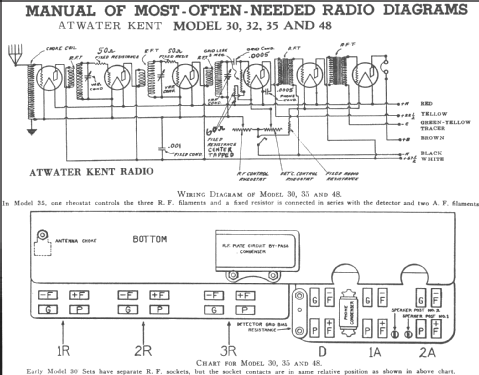 9040 Model 30 Console; Atwater Kent Mfg. Co (ID = 245505) Radio