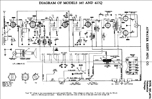 387 ; Atwater Kent Mfg. Co (ID = 770248) Radio