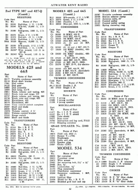 387 ; Atwater Kent Mfg. Co (ID = 2762283) Radio