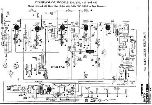 416; Atwater Kent Mfg. Co (ID = 696940) Car Radio