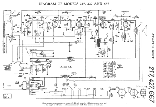 427 ; Atwater Kent Mfg. Co (ID = 16786) Radio