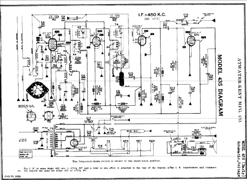 435 ; Atwater Kent Mfg. Co (ID = 1742206) Radio