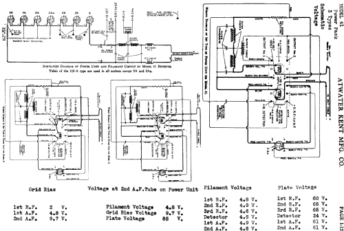 9090 Model 51; Atwater Kent Mfg. Co (ID = 783528) Radio