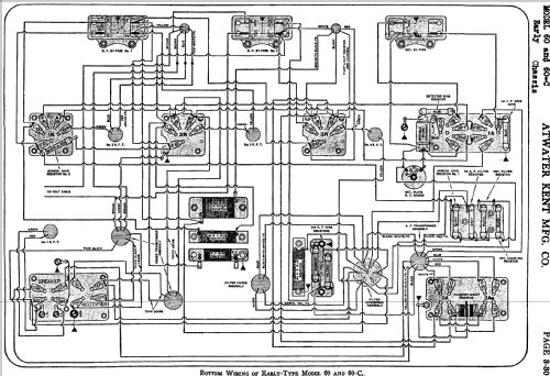 60C Panel ; Atwater Kent Mfg. Co (ID = 710849) Radio