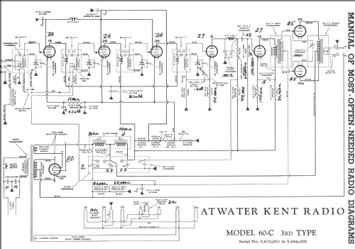 60C Panel ; Atwater Kent Mfg. Co (ID = 245525) Radio