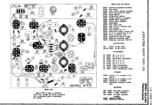 725 ; Atwater Kent Mfg. Co (ID = 699178) Radio