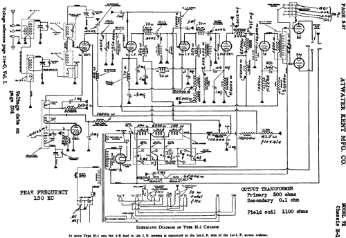 72 Ch= H-1, H-2; Atwater Kent Mfg. Co (ID = 764398) Radio