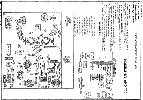 735; Atwater Kent Mfg. Co (ID = 699455) Radio