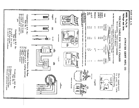 74 ; Atwater Kent Mfg. Co (ID = 1372605) Radio