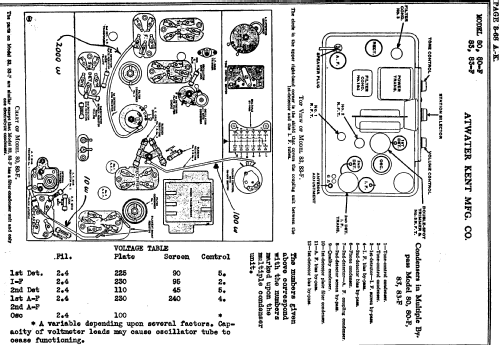 83F ; Atwater Kent Mfg. Co (ID = 696842) Radio