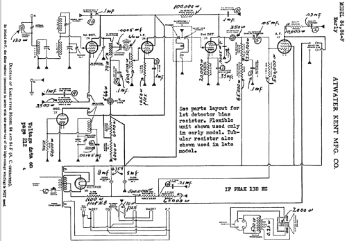 84F ; Atwater Kent Mfg. Co (ID = 99464) Radio