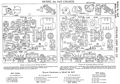 84F ; Atwater Kent Mfg. Co (ID = 99476) Radio