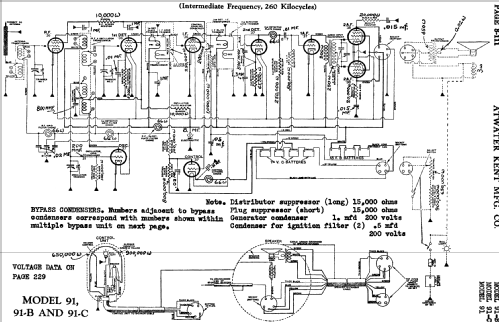 91B 91-B; Atwater Kent Mfg. Co (ID = 734153) Car Radio