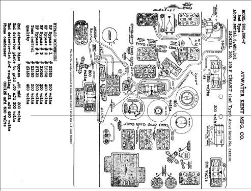 Chassis 260 Tonebeam Type 2; Atwater Kent Mfg. Co (ID = 770382) Radio