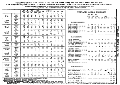 469-D DC; Atwater Kent Mfg. Co (ID = 770270) Radio