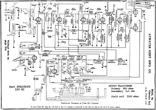 H1 Chassis; Atwater Kent Mfg. Co (ID = 463031) Radio