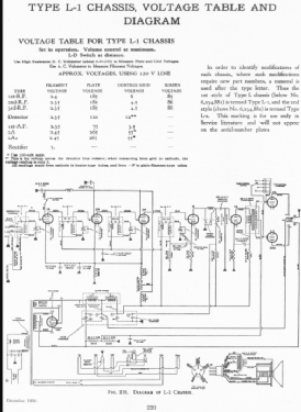 L1 Chassis; Atwater Kent Mfg. Co (ID = 2727809) Radio