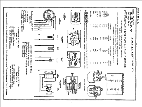 L2 Chassis; Atwater Kent Mfg. Co (ID = 84507) Radio