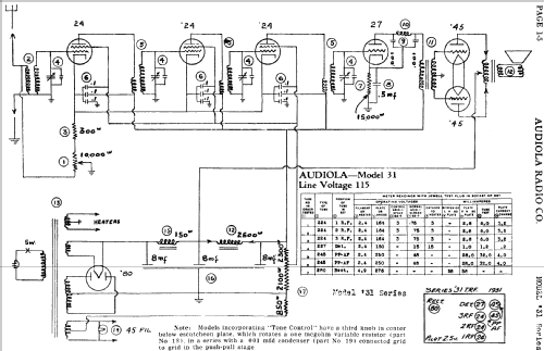 Series 31 TRF ; Audiola Radio Co.; (ID = 1088632) Radio