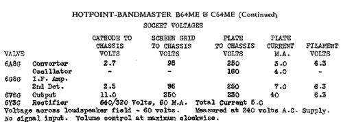 Hotpoint-Bandmaster C64ME; Australian General (ID = 1989130) Radio