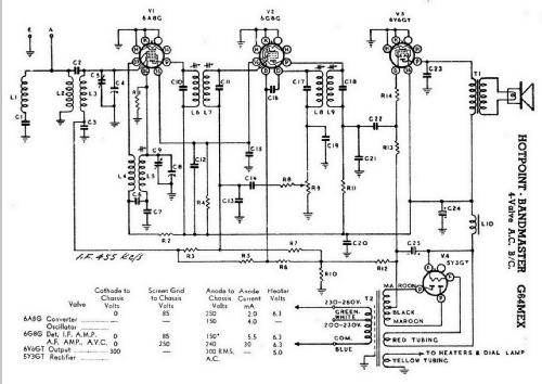 Hotpoint-Bandmaster G64MEX; Australian General (ID = 2345773) Radio