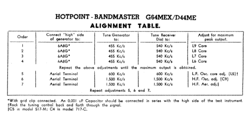 Hotpoint-Bandmaster G64MEX; Australian General (ID = 2345784) Radio