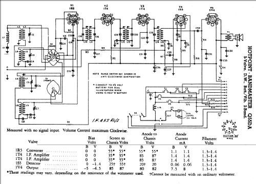 Hotpoint-Bandmaster Q55DA; Australian General (ID = 2346946) Radio