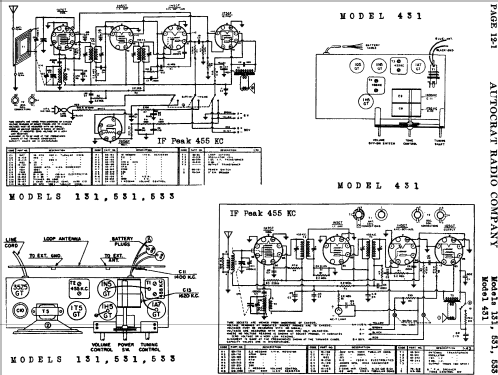 131 ; Autocrat Radio Co.; (ID = 482121) Radio