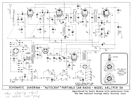 Portable Car Radio PCR; Autocrat Radio Ltd.; (ID = 2975931) Radio