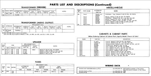 LP-929 ; Automatic Radio Mfg. (ID = 565630) Autoradio