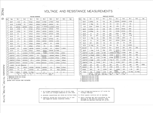 TV-709 ; Automatic Radio Mfg. (ID = 1527234) Television