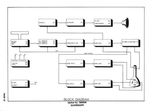 TV-P490 ; Automatic Radio Mfg. (ID = 1543784) Televisore