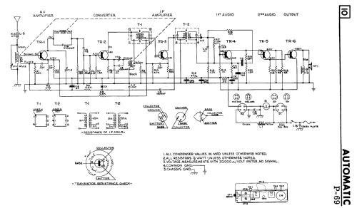 P-69 ; Automatic Radio of (ID = 2377027) Car Radio