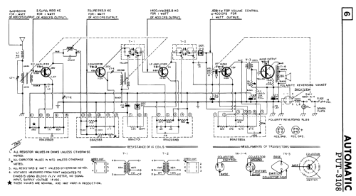 PUT-3108 ; Automatic Radio of (ID = 2325079) Car Radio