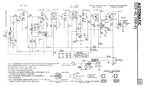 URP-61 ; Automatic Radio of (ID = 2377580) Car Radio