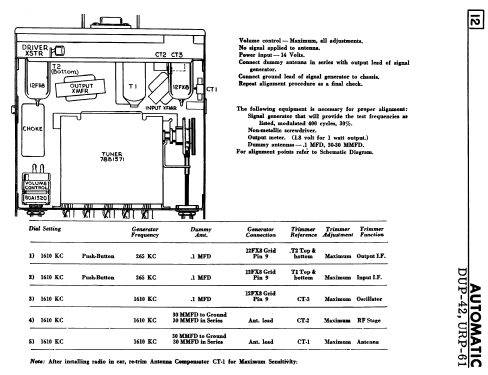 URP-61 ; Automatic Radio of (ID = 2377581) Car Radio