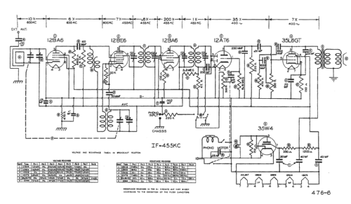 608 ; Aviola Radio Corp. (ID = 418884) Radio