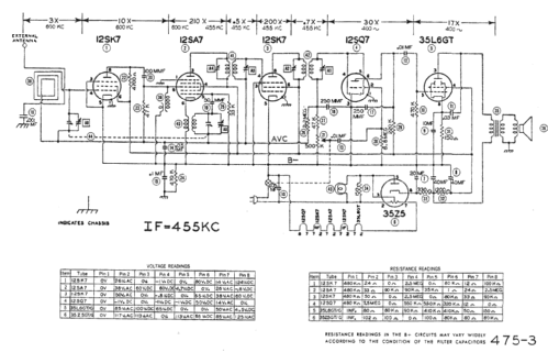 612 ; Aviola Radio Corp. (ID = 418875) Radio