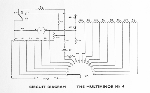 Multiminor Mk 4; AVO Ltd.; London (ID = 1067701) Equipment