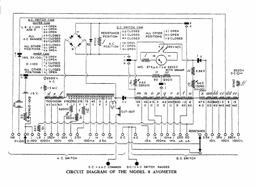 Universal AvoMeter 8 Mk.iv ; AVO Ltd.; London (ID = 523836) Equipment