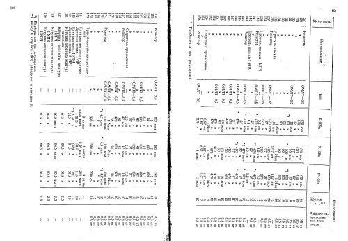 Tornisterfunkgerät R-105D {Р-105Д}; B-8865 V8865 post (ID = 676310) Mil TRX