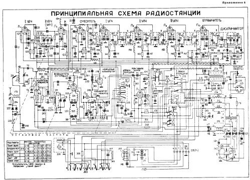 Tornisterfunkgerät R-109D {Р-109Д}; B-8865 V8865 post (ID = 1146726) Mil TRX